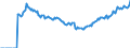 Indicator: Market Hotness: Listing Views per Property: Versus the United States in Kenosha County, WI