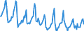 Indicator: Housing Inventory: Median Days on Market: in Kenosha County, WI