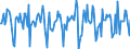 Indicator: Housing Inventory: Median Days on Market: Month-Over-Month in Kenosha County, WI