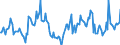 Indicator: Housing Inventory: Median Days on Market: Year-Over-Year in Kenosha County, WI