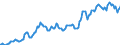 Indicator: Housing Inventory: Median: Listing Price in Kenosha County, WI