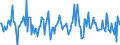 Indicator: Housing Inventory: Median: Listing Price Month-Over-Month in Kenosha County, WI