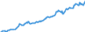 Indicator: Housing Inventory: Median: Listing Price per Square Feet in Kenosha County, WI