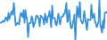 Indicator: Housing Inventory: Median: Listing Price per Square Feet Month-Over-Month in Kenosha County, WI