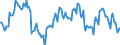 Indicator: Housing Inventory: Median: Listing Price per Square Feet Year-Over-Year in Kenosha County, WI