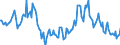Indicator: Housing Inventory: Median: Listing Price Year-Over-Year in Kenosha County, WI