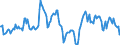 Indicator: Housing Inventory: Median: Home Size in Square Feet in Kenosha County, WI