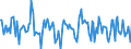 Indicator: Housing Inventory: Median: Home Size in Square Feet Month-Over-Month in Kenosha County, WI