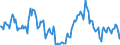 Indicator: Housing Inventory: Median: Home Size in Square Feet Year-Over-Year in Kenosha County, WI