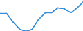 Indicator: Population Estimate,: Total, Not Hispanic or Latino, Two or More Races, Two Races Excluding Some Other Race, and Three or More Races (5-year estimate) in Lincoln County, WI