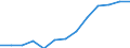 Indicator: Population Estimate,: Higher (5-year estimate) in Lincoln County, WI