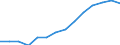 Indicator: Population Estimate,: Over Who Have Completed an Associate's Degree or Higher (5-year estimate) in Lincoln County, WI