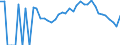 Indicator: 90% Confidence Interval: Lower Bound of Estimate of People Age 0-17 in Poverty for Lincoln County, WI