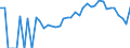 Indicator: 90% Confidence Interval: Lower Bound of Estimate of Percent of Related Children Age 5-17 in Families in Poverty for Lincoln County, WI