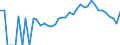 Indicator: 90% Confidence Interval: Lower Bound of Estimate of Percent of People Age 0-17 in Poverty for Lincoln County, WI