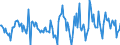 Indicator: Housing Inventory: Active Listing Count: Month-Over-Month in Manitowoc County, WI