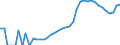 Indicator: Housing Inventory: Active Listing Count: ounty, WI