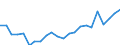 Indicator: Housing Inventory: Active Listing Count: ty, WI