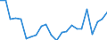 Indicator: Housing Inventory: Active Listing Count: anitowoc County, WI