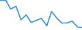 Indicator: Housing Inventory: Active Listing Count: enses Known to Law Enforcement in Manitowoc County, WI (DISCONTINUED)