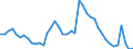 Indicator: Housing Inventory: Active Listing Count: WI