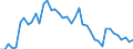 Indicator: Housing Inventory: Active Listing Count: y, WI