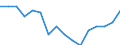 Indicator: Housing Inventory: Active Listing Count: g in Manitowoc County, WI