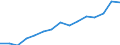 Indicator: Housing Inventory: Active Listing Count: as a Percentage of Households with Children (5-year estimate) in Manitowoc County, WI