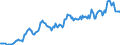 Indicator: Housing Inventory: Average Listing Price: in Manitowoc County, WI