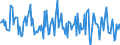 Indicator: Housing Inventory: Average Listing Price: Month-Over-Month in Manitowoc County, WI