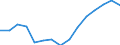 Indicator: Population Estimate,: Total, Not Hispanic or Latino, Black or African American Alone (5-year estimate) in Manitowoc County, WI