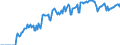 Indicator: Market Hotness:: Demand Score in Manitowoc County, WI