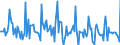 Indicator: Market Hotness:: Page View Count per Property in Manitowoc County, WI