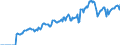 Indicator: Market Hotness:: Listing Views per Property Versus the United States in Manitowoc County, WI