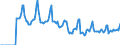 Indicator: Market Hotness:: Median Days on Market in Manitowoc County, WI