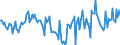 Indicator: Market Hotness:: Median Days on Market in Manitowoc County, WI