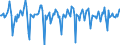 Indicator: Market Hotness:: Median Days on Market in Manitowoc County, WI