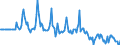 Indicator: Market Hotness:: Median Days on Market Versus the United States in Manitowoc County, WI