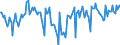 Indicator: Market Hotness:: Median Days on Market Day in Manitowoc County, WI