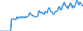 Indicator: Market Hotness:: Median Listing Price in Manitowoc County, WI