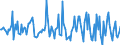 Indicator: Market Hotness:: Median Listing Price in Manitowoc County, WI