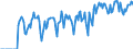 Indicator: Market Hotness:: Supply Score in Manitowoc County, WI