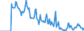 Indicator: Market Hotness: Hotness Rank in Manitowoc County, WI: 