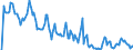 Indicator: Market Hotness: Hotness Rank in Manitowoc County, WI: 