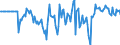 Indicator: Market Hotness: Hotness Rank in Manitowoc County, WI: 