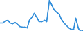 Indicator: Unemployed Persons in Manitowoc County, WI: 