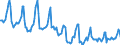 Indicator: Housing Inventory: Median Days on Market: in Manitowoc County, WI