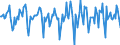 Indicator: Housing Inventory: Median Days on Market: Month-Over-Month in Manitowoc County, WI