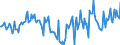 Indicator: Housing Inventory: Median Days on Market: Year-Over-Year in Manitowoc County, WI