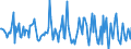 Indicator: Housing Inventory: Median: Listing Price Month-Over-Month in Manitowoc County, WI